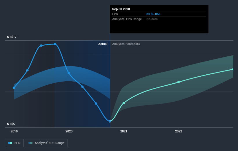 earnings-per-share-growth