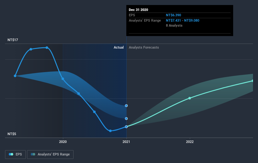 earnings-per-share-growth