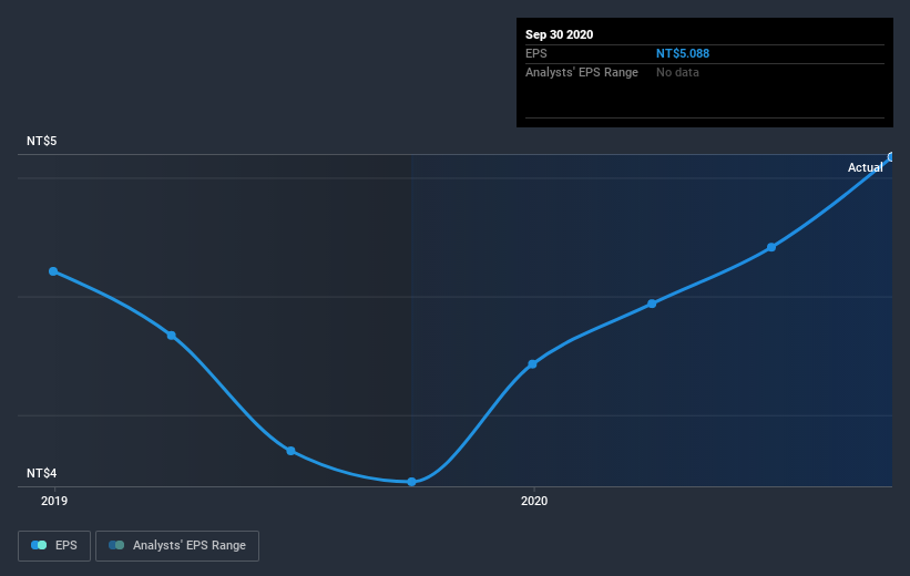 earnings-per-share-growth