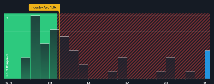 ps-multiple-vs-industry
