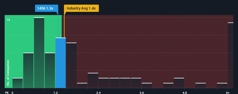 ps-multiple-vs-industry