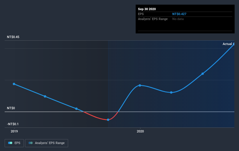 earnings-per-share-growth