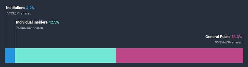 ownership-breakdown