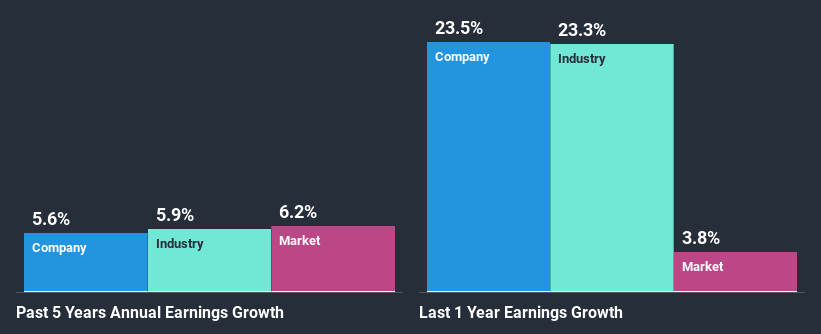 past-earnings-growth