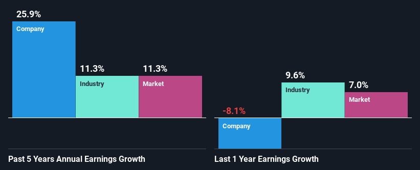 past-earnings-growth