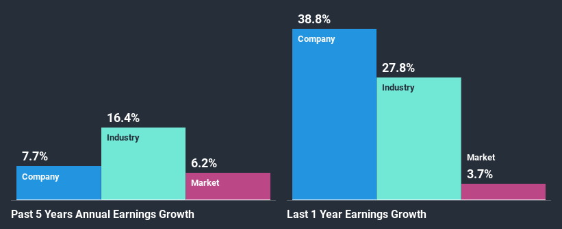 past-earnings-growth