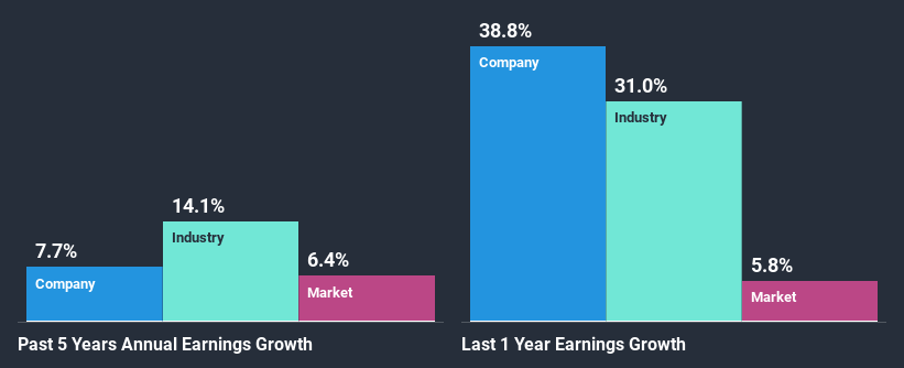 past-earnings-growth