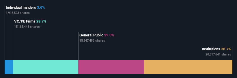 ownership-breakdown