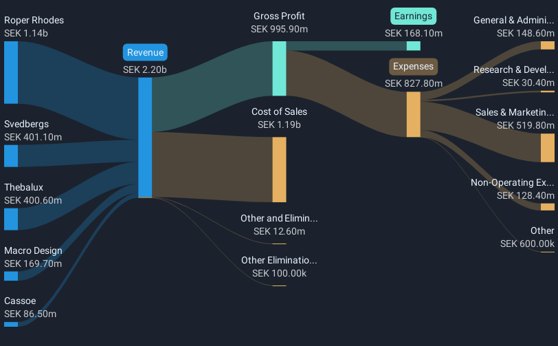 revenue-and-expenses-breakdown