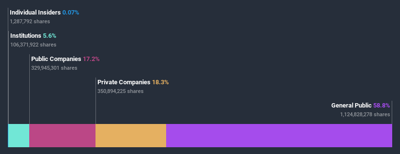 ownership-breakdown