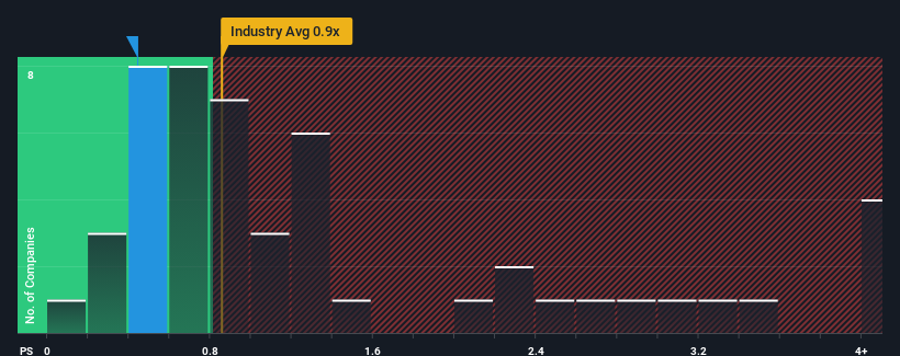 ps-multiple-vs-industry