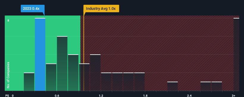 ps-multiple-vs-industry