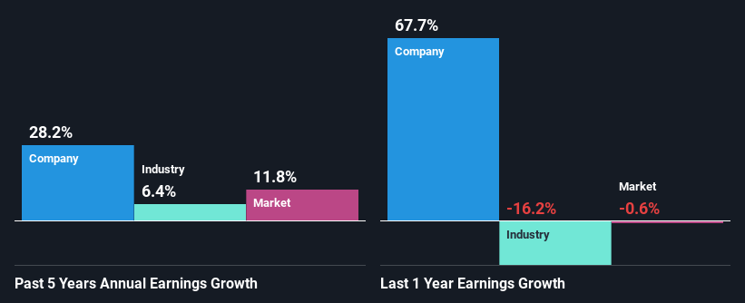 past-earnings-growth