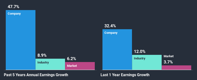 past-earnings-growth