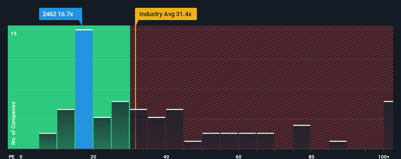 pe-multiple-vs-industry
