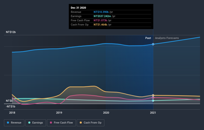 earnings-and-revenue-growth