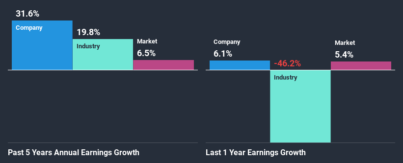 past-earnings-growth