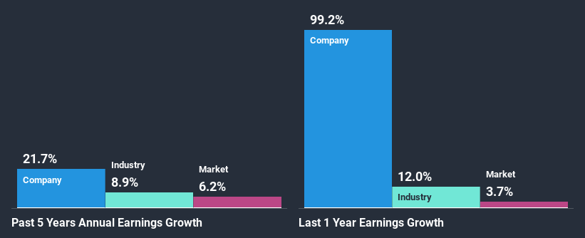 past-earnings-growth