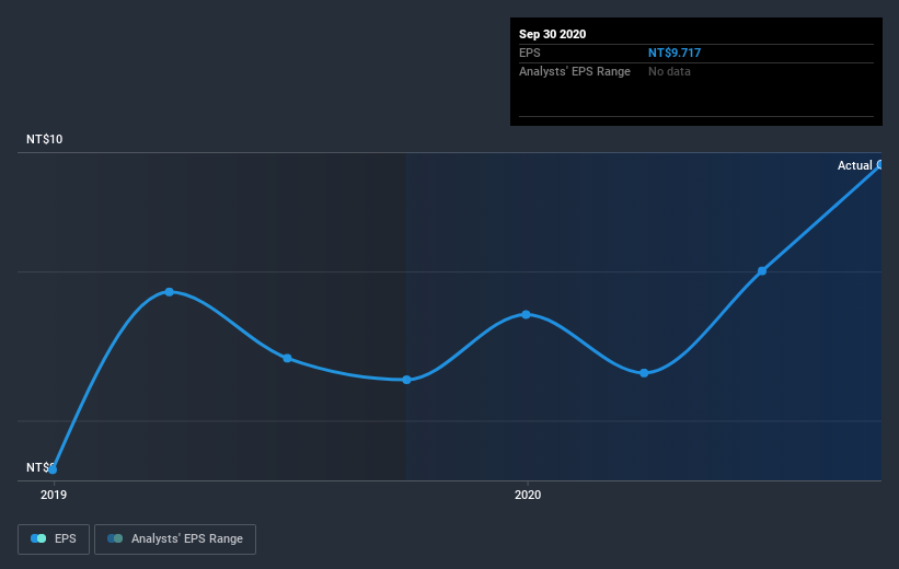 earnings-per-share-growth