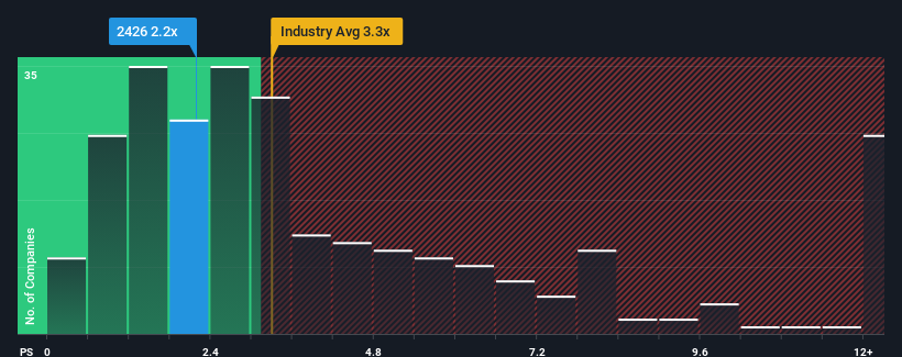 ps-multiple-vs-industry