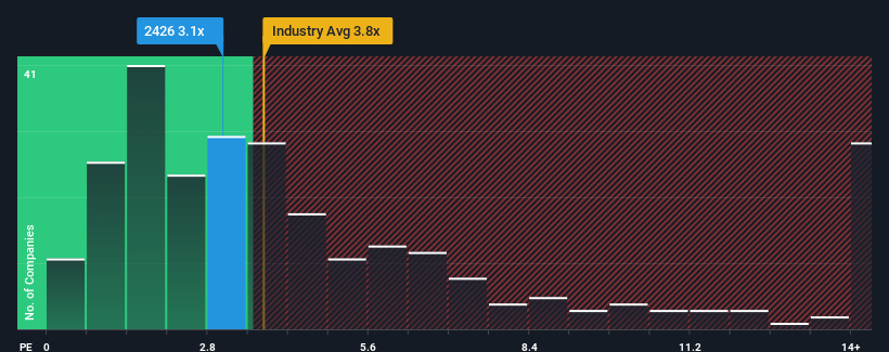 ps-multiple-vs-industry
