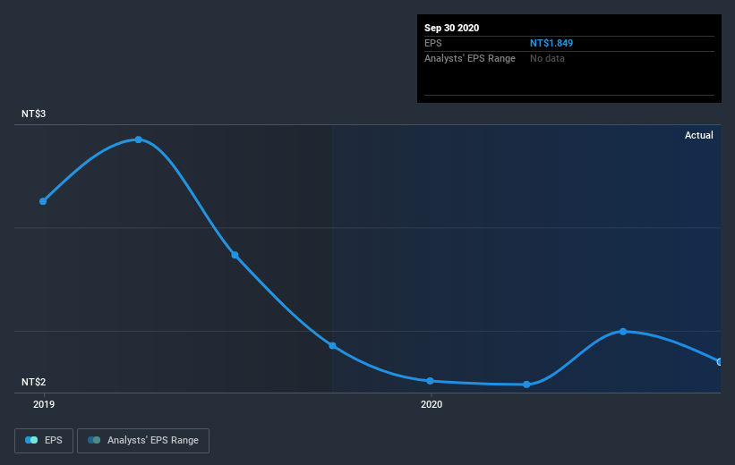 earnings-per-share-growth