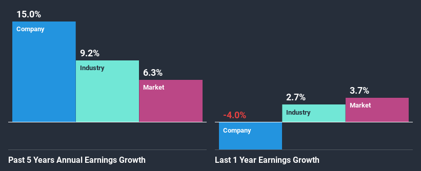 past-earnings-growth