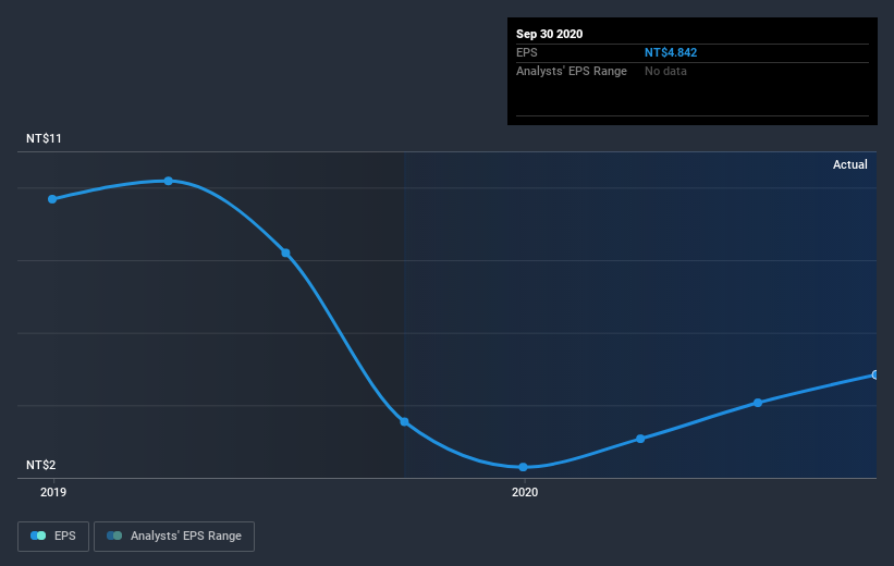 earnings-per-share-growth