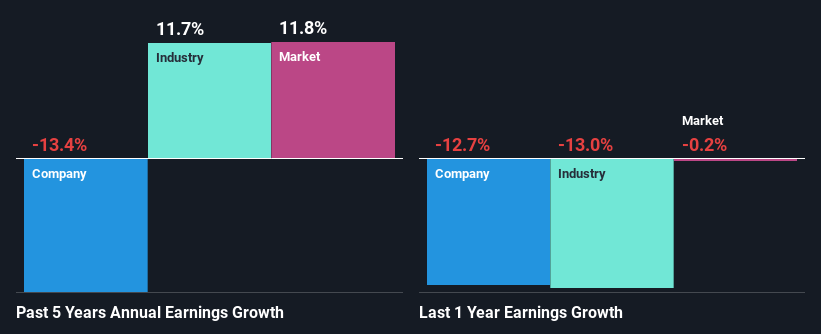 past-earnings-growth