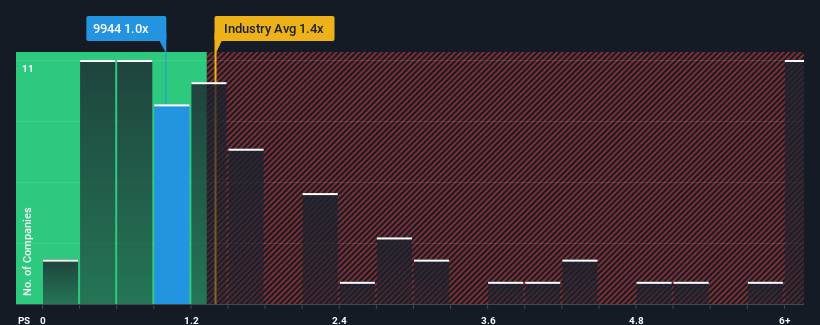 ps-multiple-vs-industry