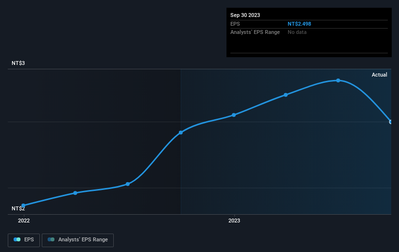 earnings-per-share-growth