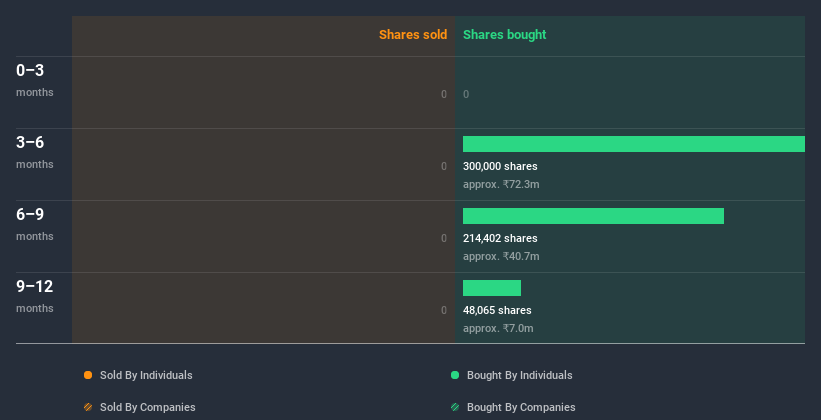 insider-trading-volume