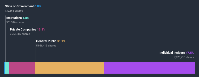 ownership-breakdown