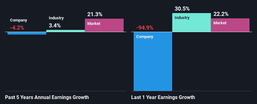 past-earnings-growth