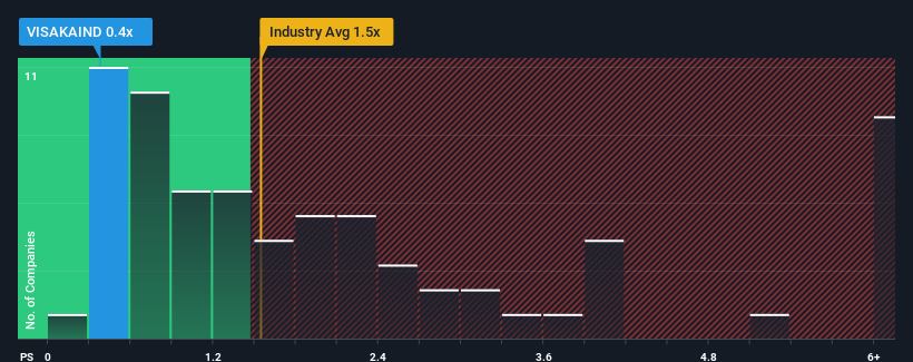 ps-multiple-vs-industry