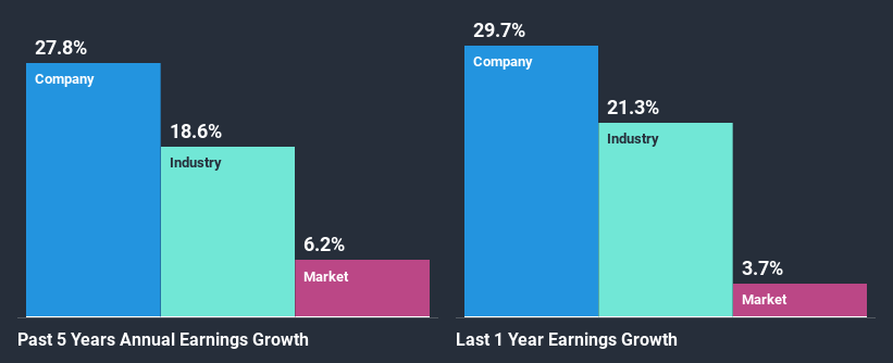 past-earnings-growth