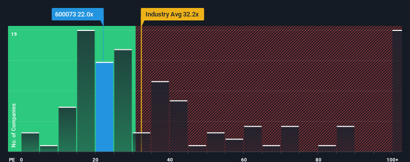 pe-multiple-vs-industry