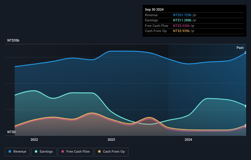 earnings-and-revenue-growth