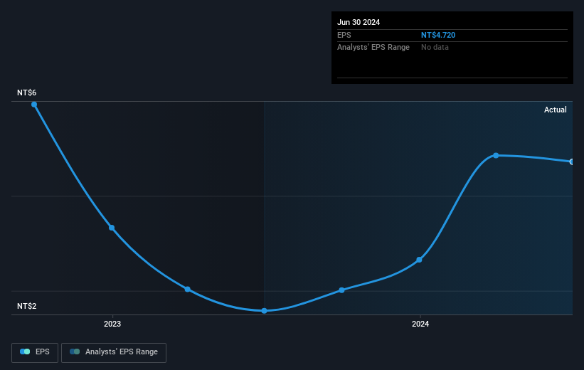 earnings-per-share-growth