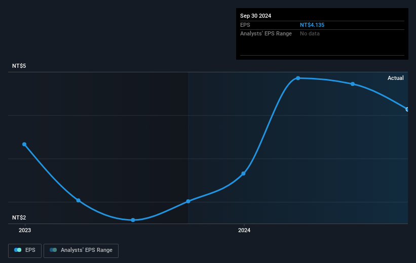 earnings-per-share-growth