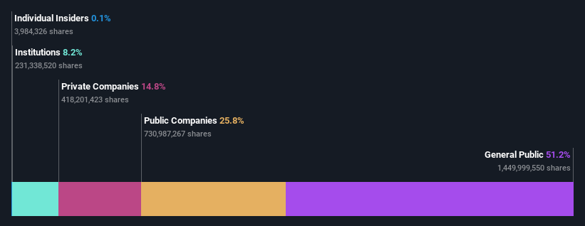 ownership-breakdown