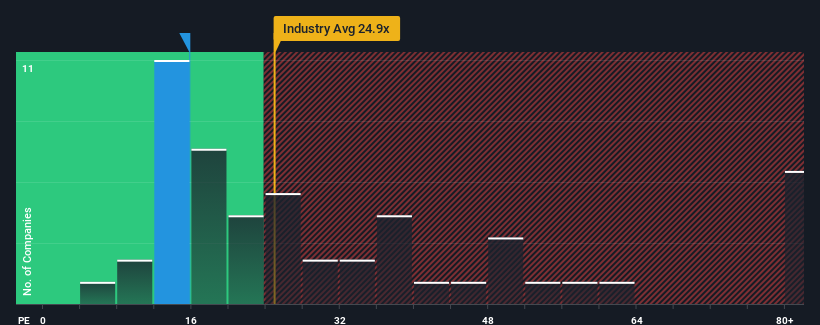 pe-multiple-vs-industry