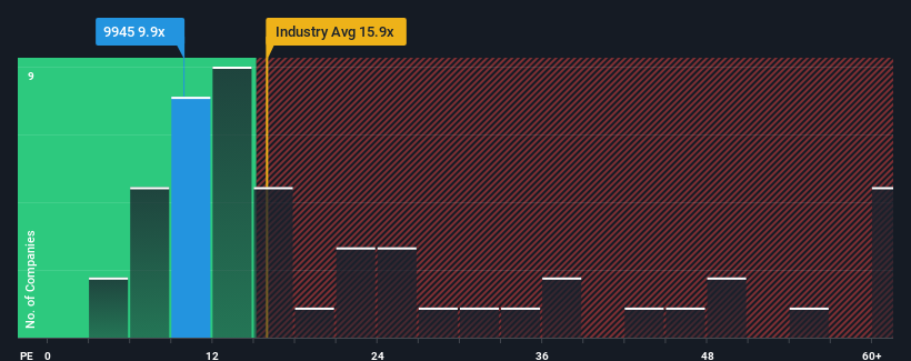 pe-multiple-vs-industry