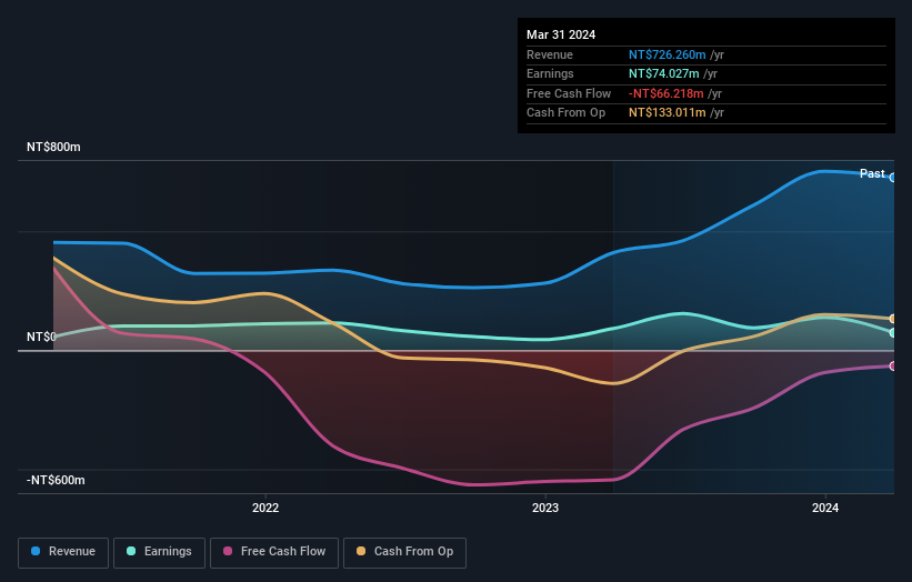 earnings-and-revenue-growth