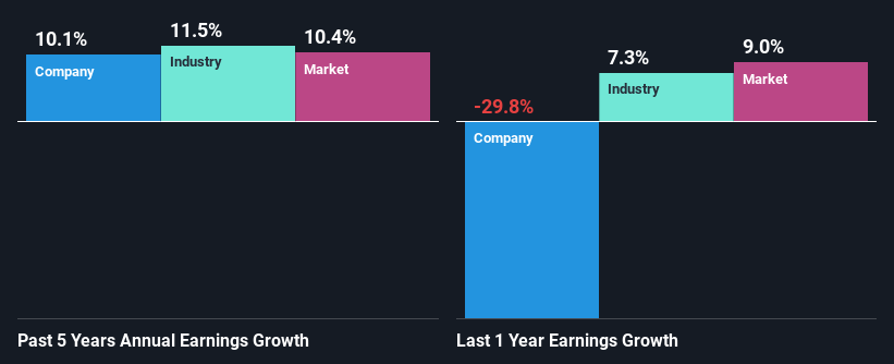 past-earnings-growth