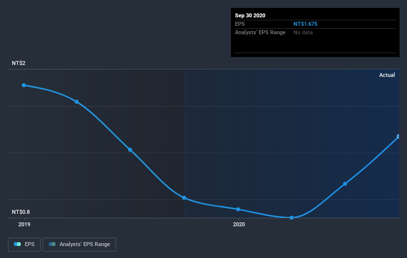 earnings-per-share-growth