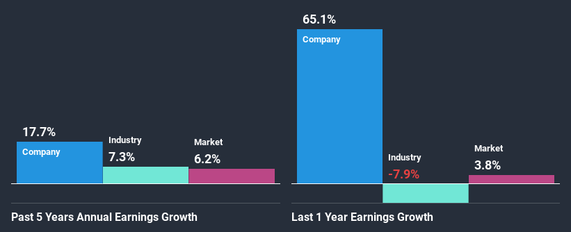 past-earnings-growth