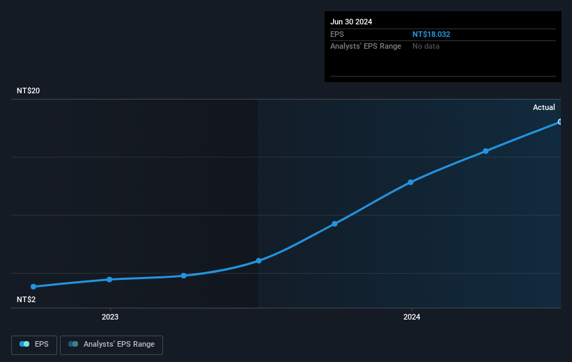 earnings-per-share-growth