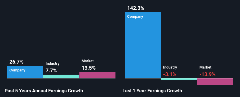 past-earnings-growth