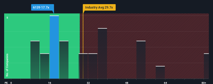 pe-multiple-vs-industry